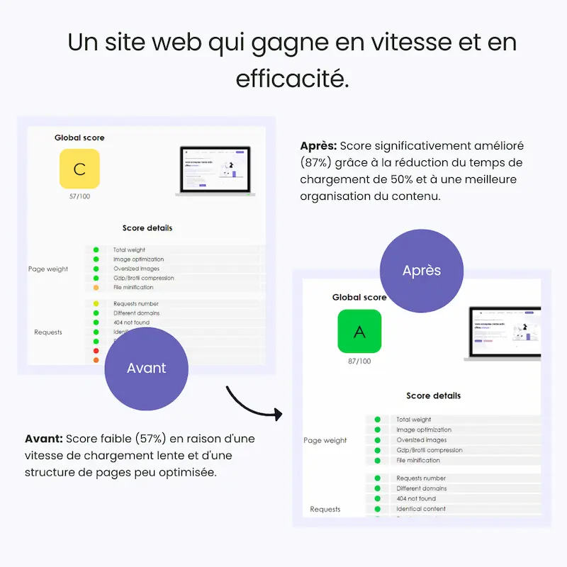 explication-securite-entetes (2) Maintenance de site web par Devbloom.fr